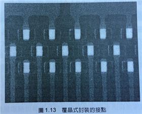 增層電路板適用的產品之漢字辨別卡