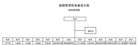 深聯線路板的《能源管理體系》正如火如荼地進行著