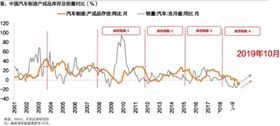 市場開放力度升級 新能源汽車行業格局或將重新定義  