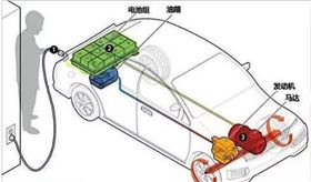 插電式混動汽車會不會出現饋電的狀態
