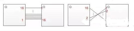 十一條PCB設計經驗 讓你受用一生