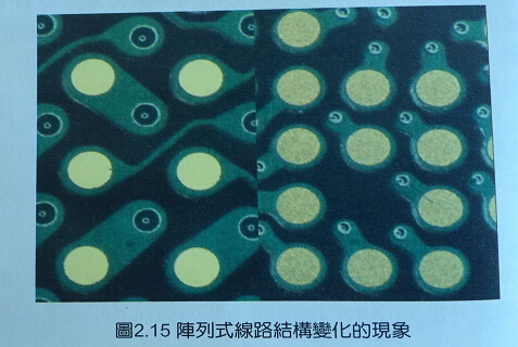 印刷線路板組裝與高密度電路板的關系