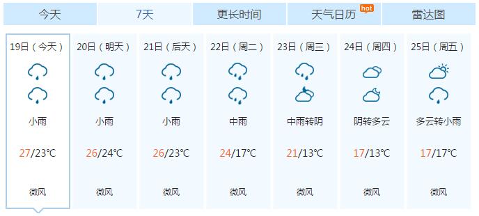 線路板廠天氣預報：強冷空氣下周來襲！未來幾天深圳氣溫將暴跌，還有雷電暴雨……