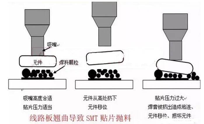 PCB電路板變形的原因在哪里，如何預防？