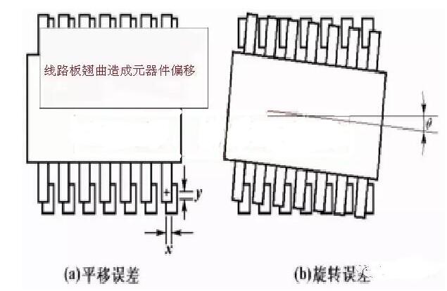 PCB電路板變形的原因在哪里，如何預防？