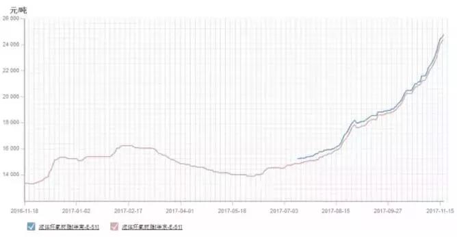 PCB廠小編要提醒各位啦：原材料環(huán)氧樹脂要“沒貨了”