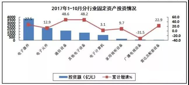 PCB廠總結(jié)電子信息制造業(yè)“穩(wěn)中向好”，增加值同比增長(zhǎng)13.8%！